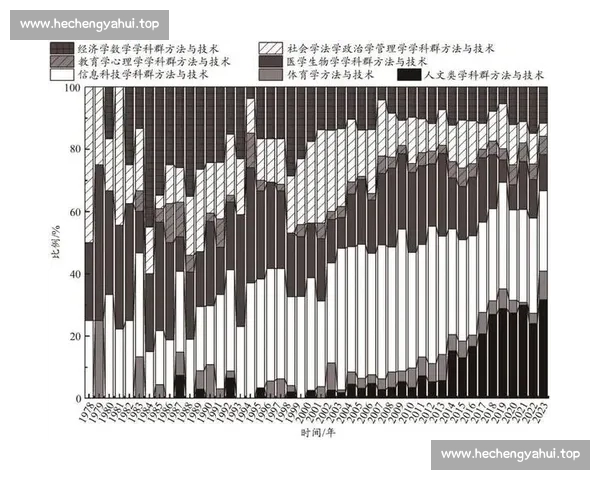 基于多维体育数据分析的竞技表现评估与智能决策研究方法与应用