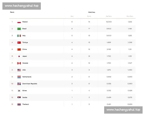 联赛积分榜最新排名揭晓各队战绩走势与竞争形势分析